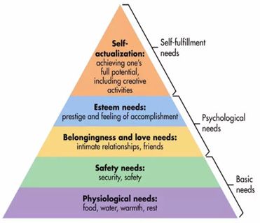 https://www.simplypsychology.org/maslow.html